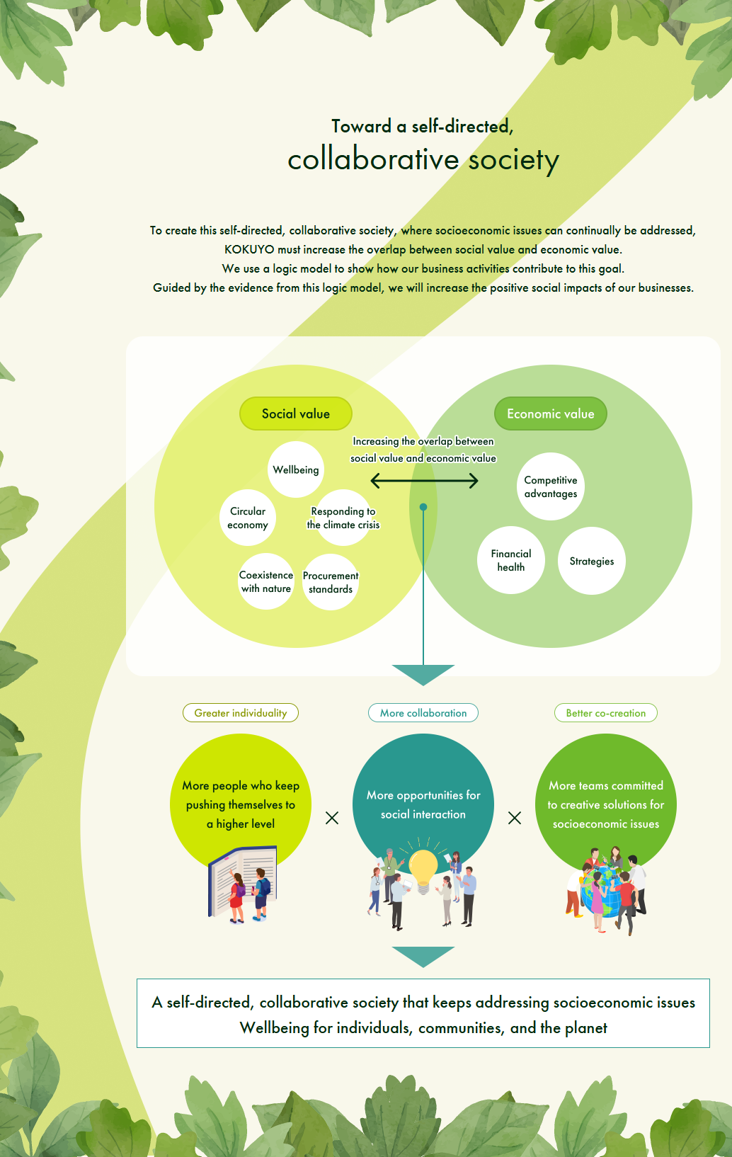 Logic_model_ENs (1).png