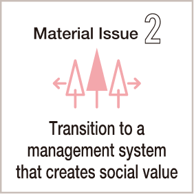Material Issue2：Transition to a management system that creates social value
