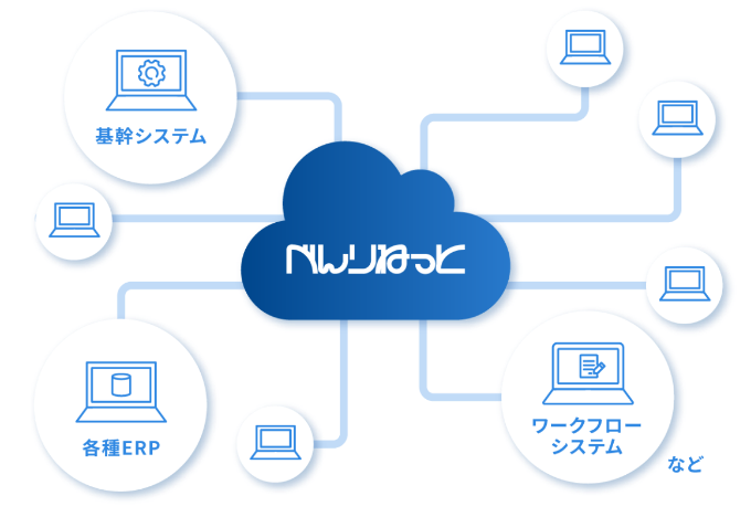 豊富なシステム連携実績