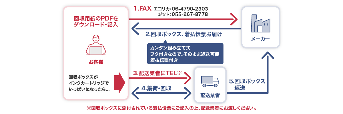 インクカートリッジ回収サービス