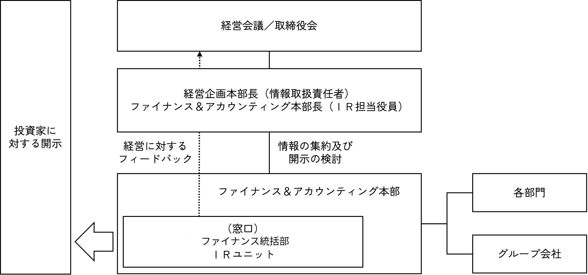 情報開示プロセスの説明