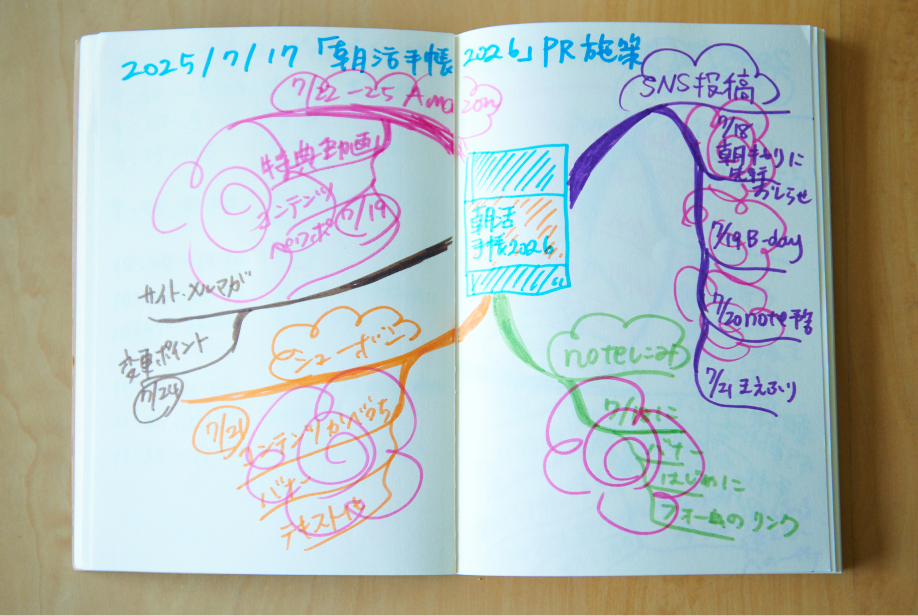 ノートに書き出したマインドマップ