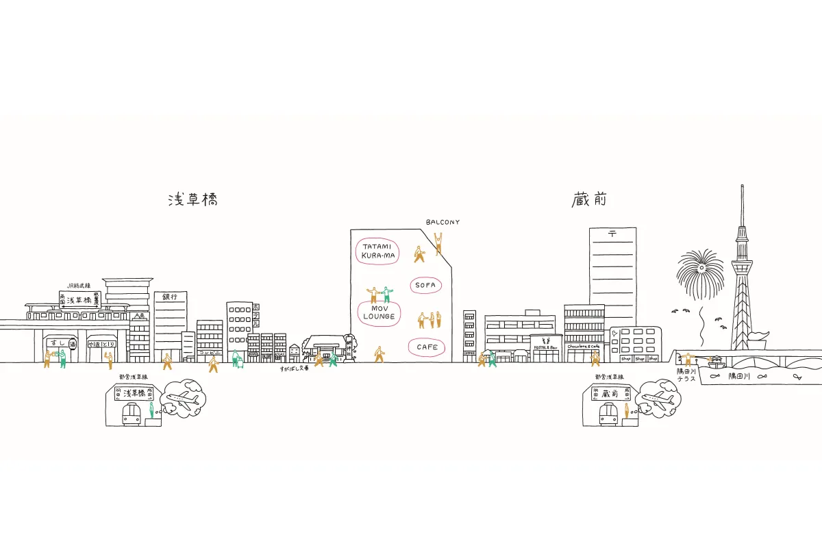 MOV KURAMAE近隣のイラスト