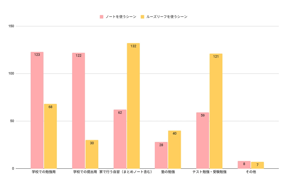アンケート結果の棒グラフ