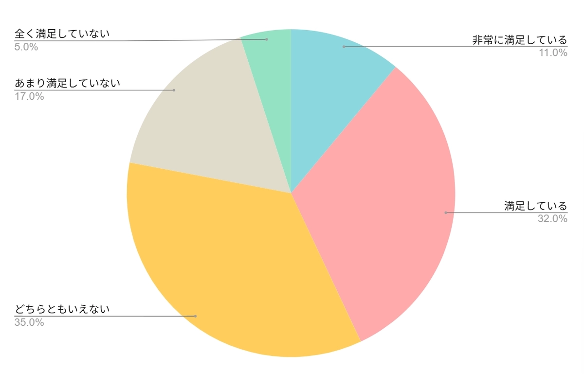 取扱説明書の保管に関するアンケート結果