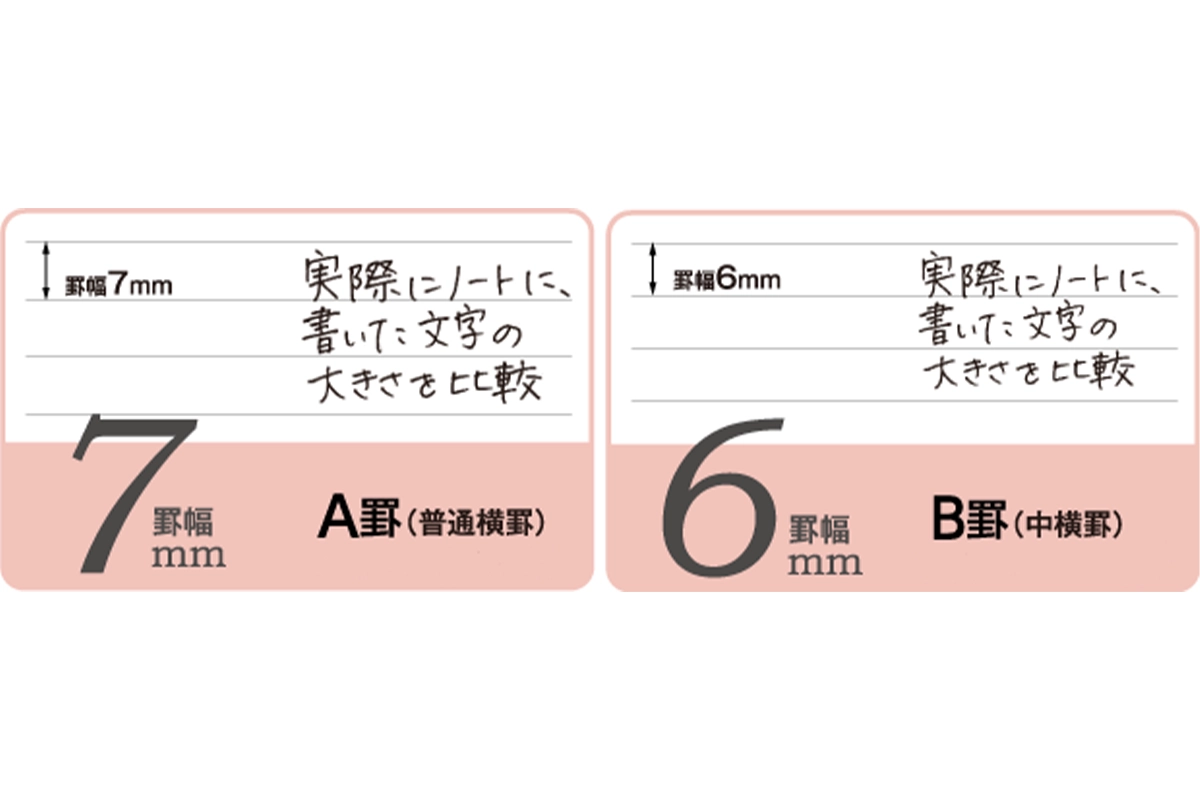 罫幅7ミリA罫と罫幅6ミリB罫の画像