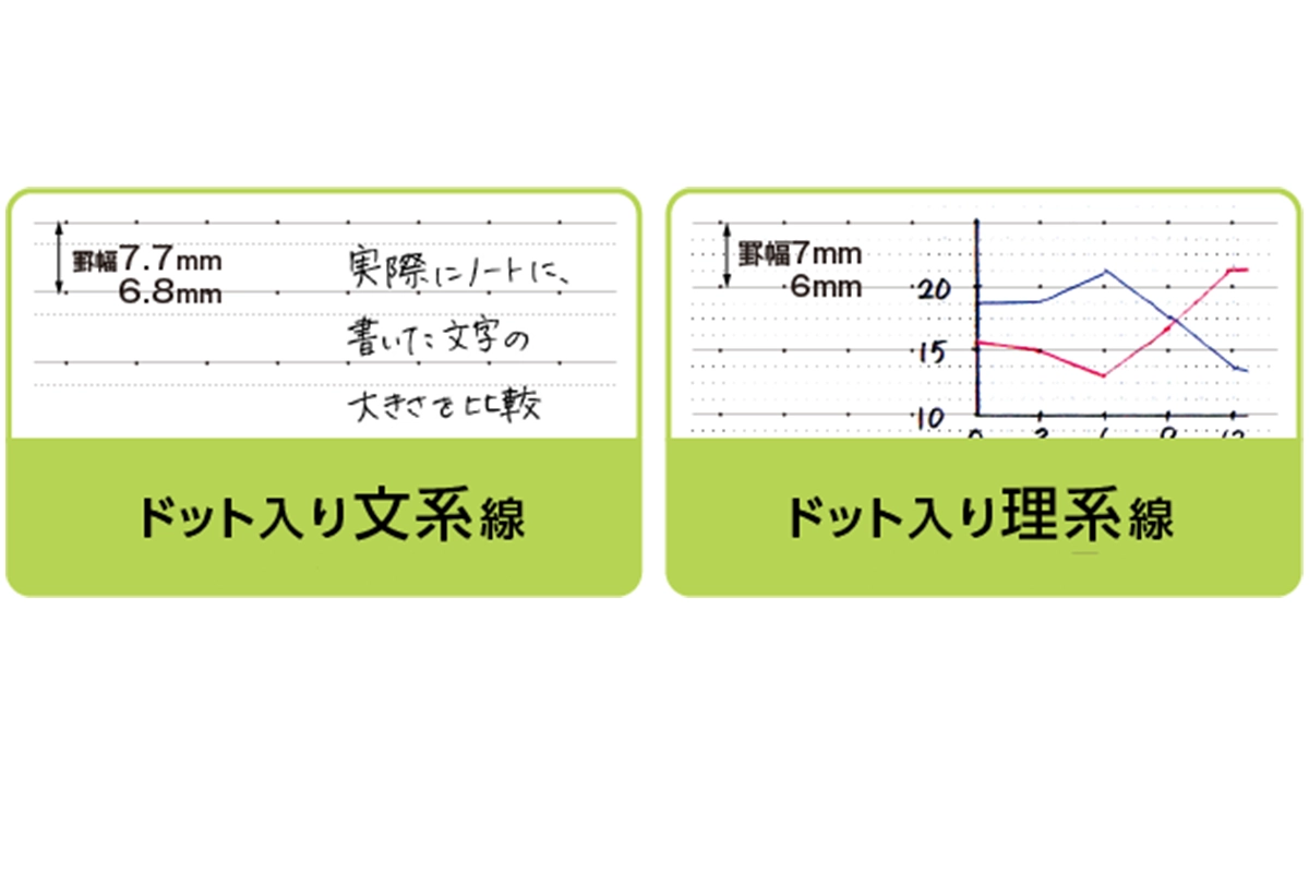 ドット入り文系線とドット入り理系線の画像