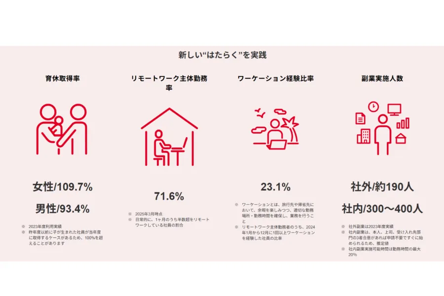 リコー早わかり