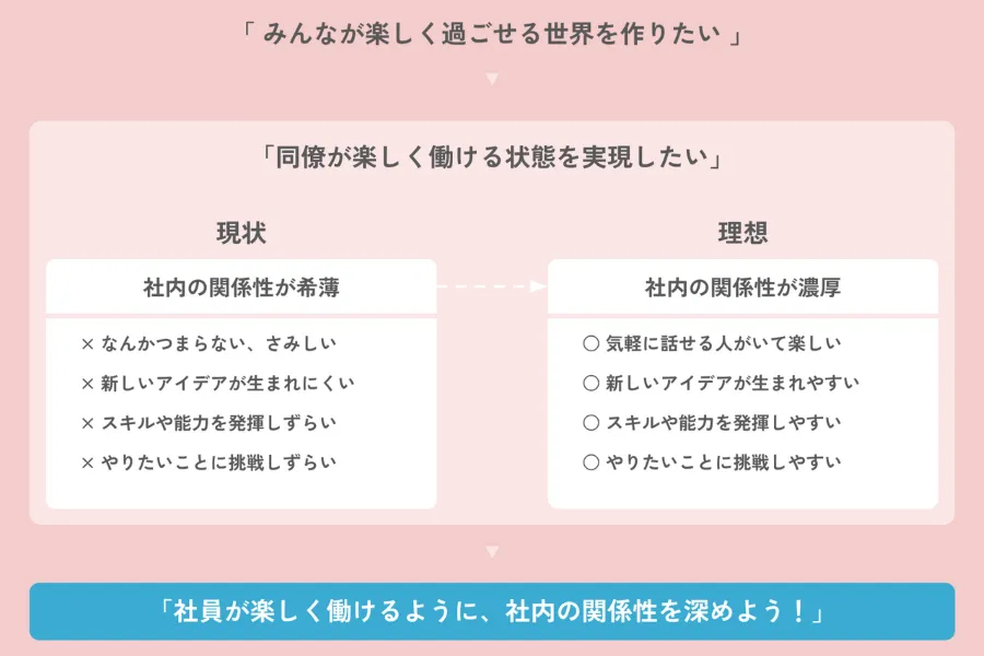 コクヨの社内BAR「BANNAI'S BAR」の活動目的（坂内さん提供資料より抜粋）