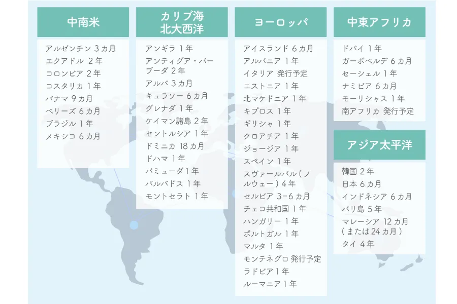 中南米、カリブ、ヨーロッパ、アジア、中東アフリカなど各地域のデジタルノマドビザへの対応状況一覧
