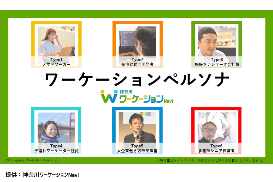 先進的なワーケーター像を６つのタイプにまとめた「ワーケーションペルソナ」（提供：神奈川ワーケーションNavi）