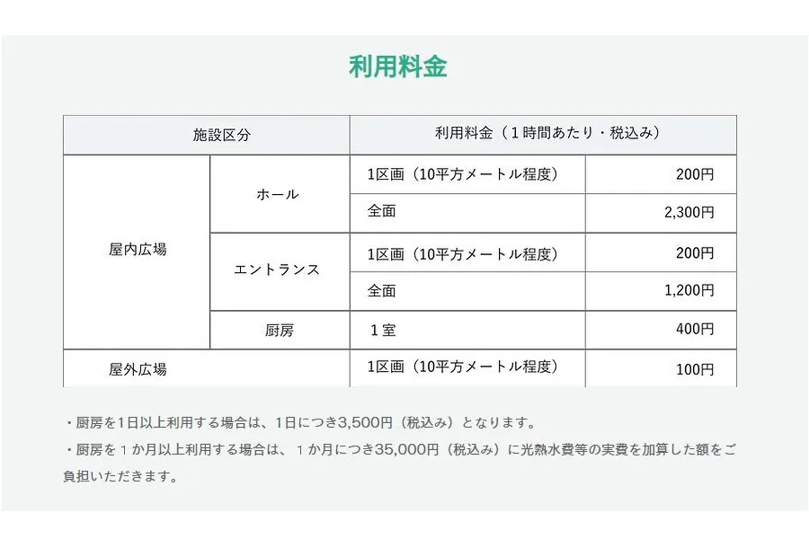 利用料金