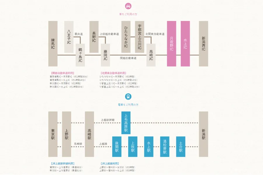 みなかみ町観光協会