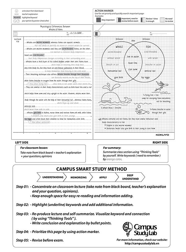 写真：（表紙内側）ノートの使用方法解説ページ