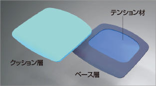 写真：座クッション構造のイメージ