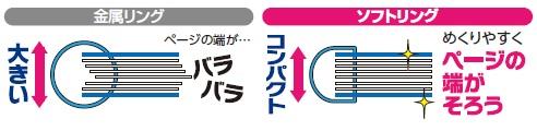 D字型のリング形状