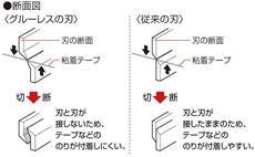 学習はさみ＜エアロフィットサクサ・キッズ＞の特長