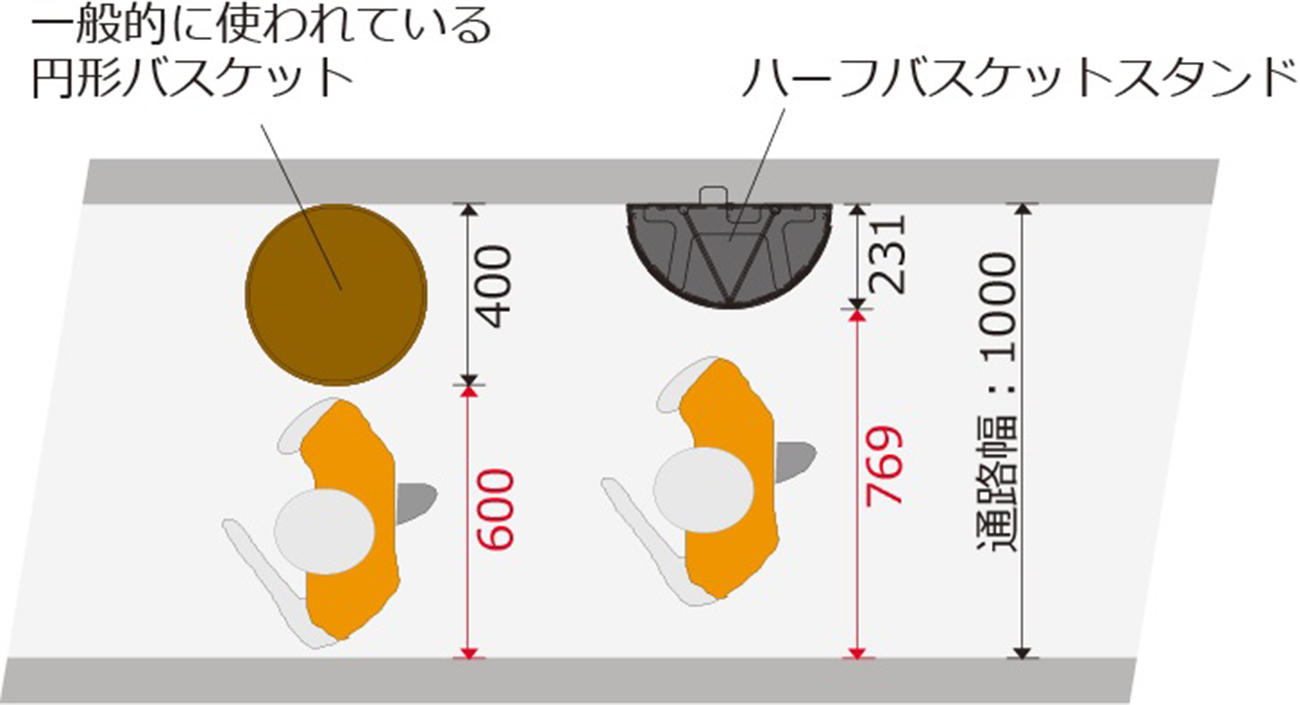 半円形状で通路の邪魔をしない