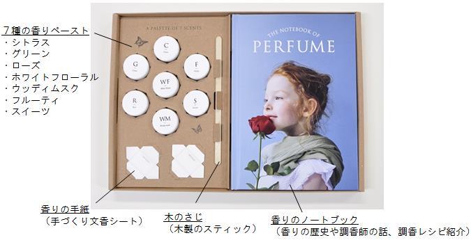 セット内容について