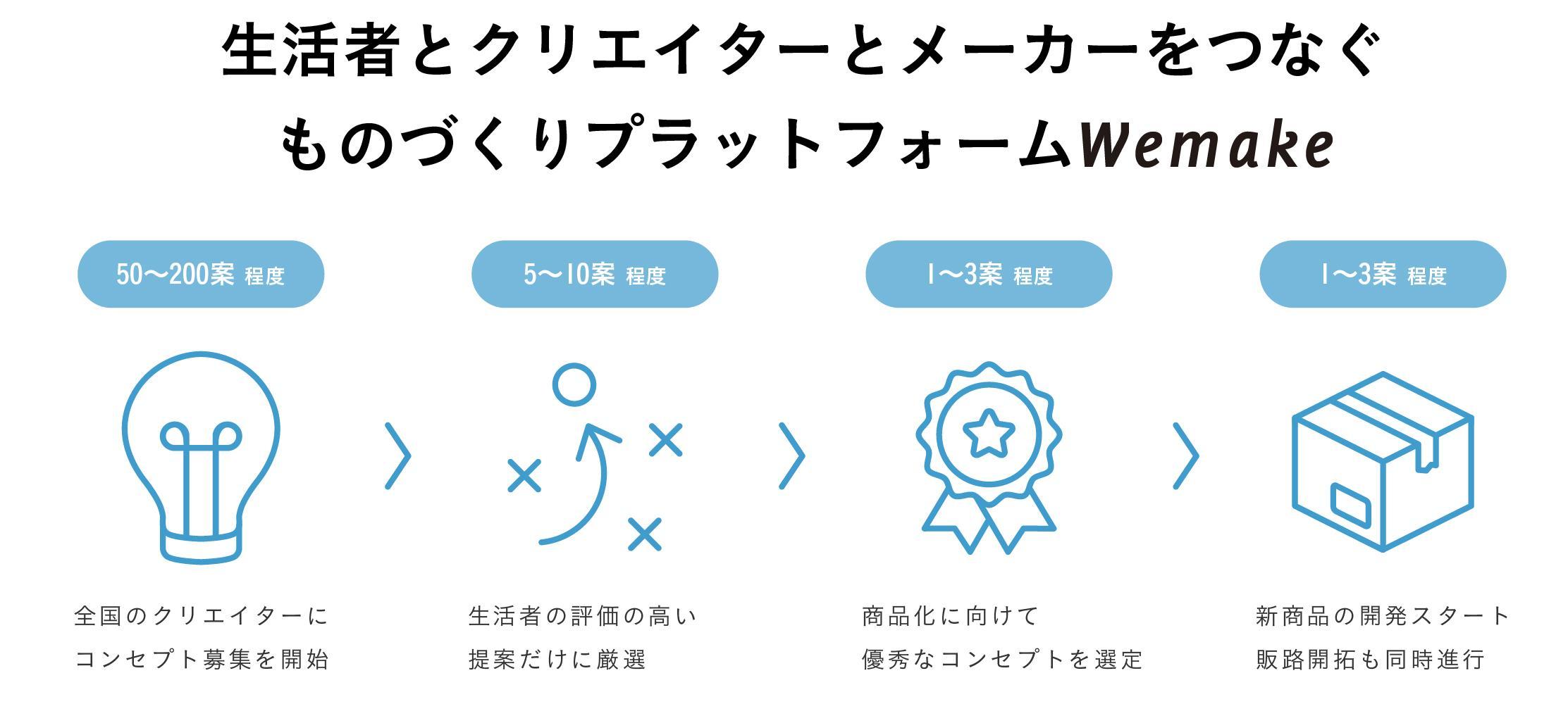 Wemakeについて