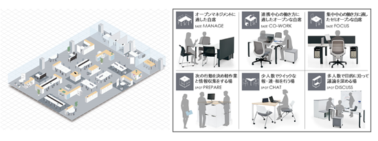 （左）オフィス空間イメージ　（右）6つのワークシーン