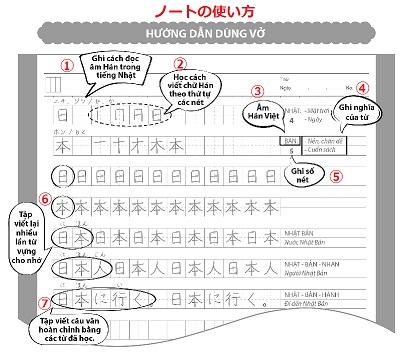写真：「日本語練習ノート」使用方法解説ページ