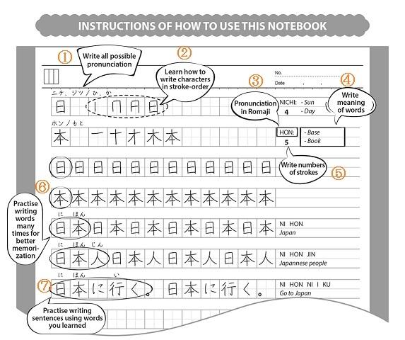 写真：「日本語練習ノート　インターナショナル版」使用方法