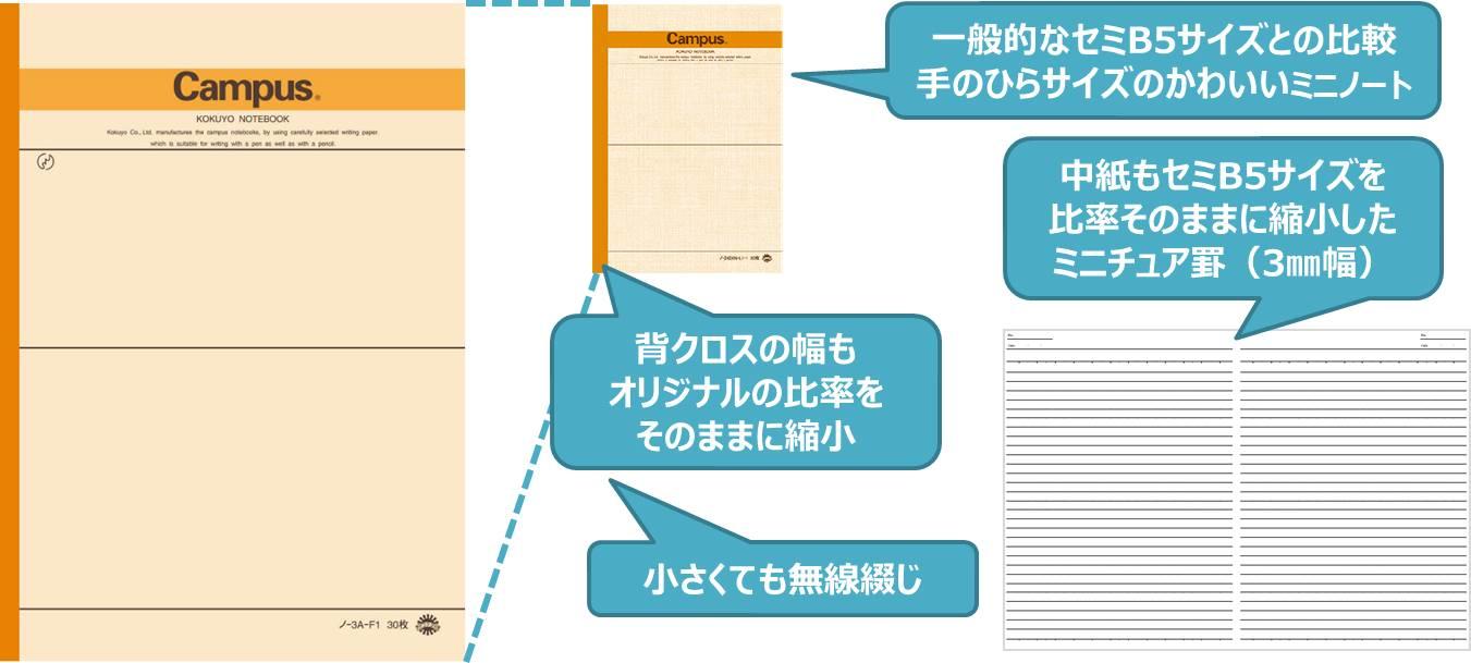 ミニサイズにするならとことんミニサイズに。細かいディテールにもこだわりました。