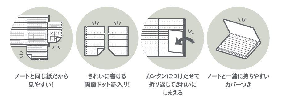 4つのポイント