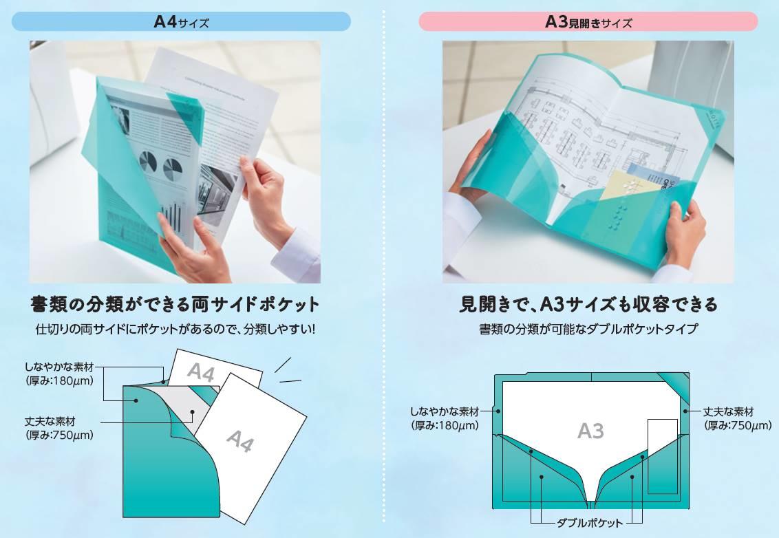 2サイズのラインアップ