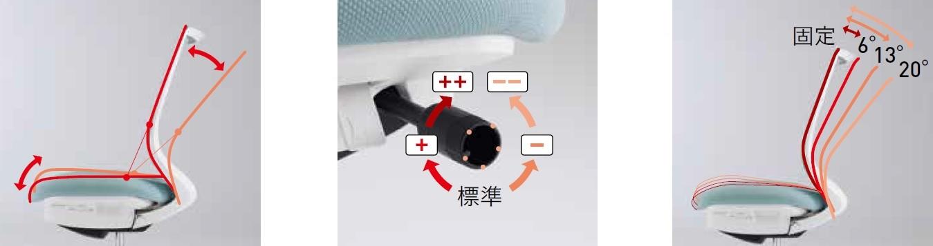 （左から）オートフィットシンクロロッキング、ロッキング反力自動調節＋５段階簡易調節、ロッキング角度範囲調節（４段階）