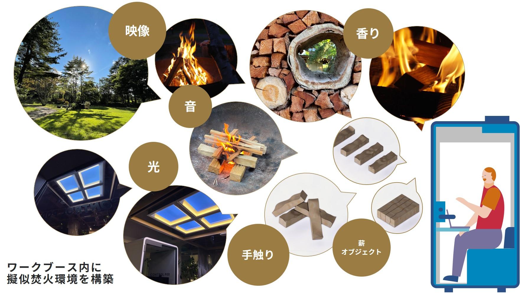 本検証の擬似焚火環境のプロトタイプ