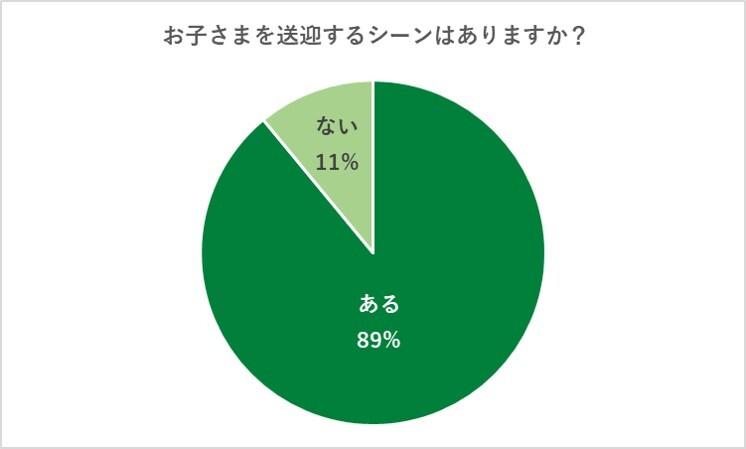 お子さまを送迎するシーンはありますか？