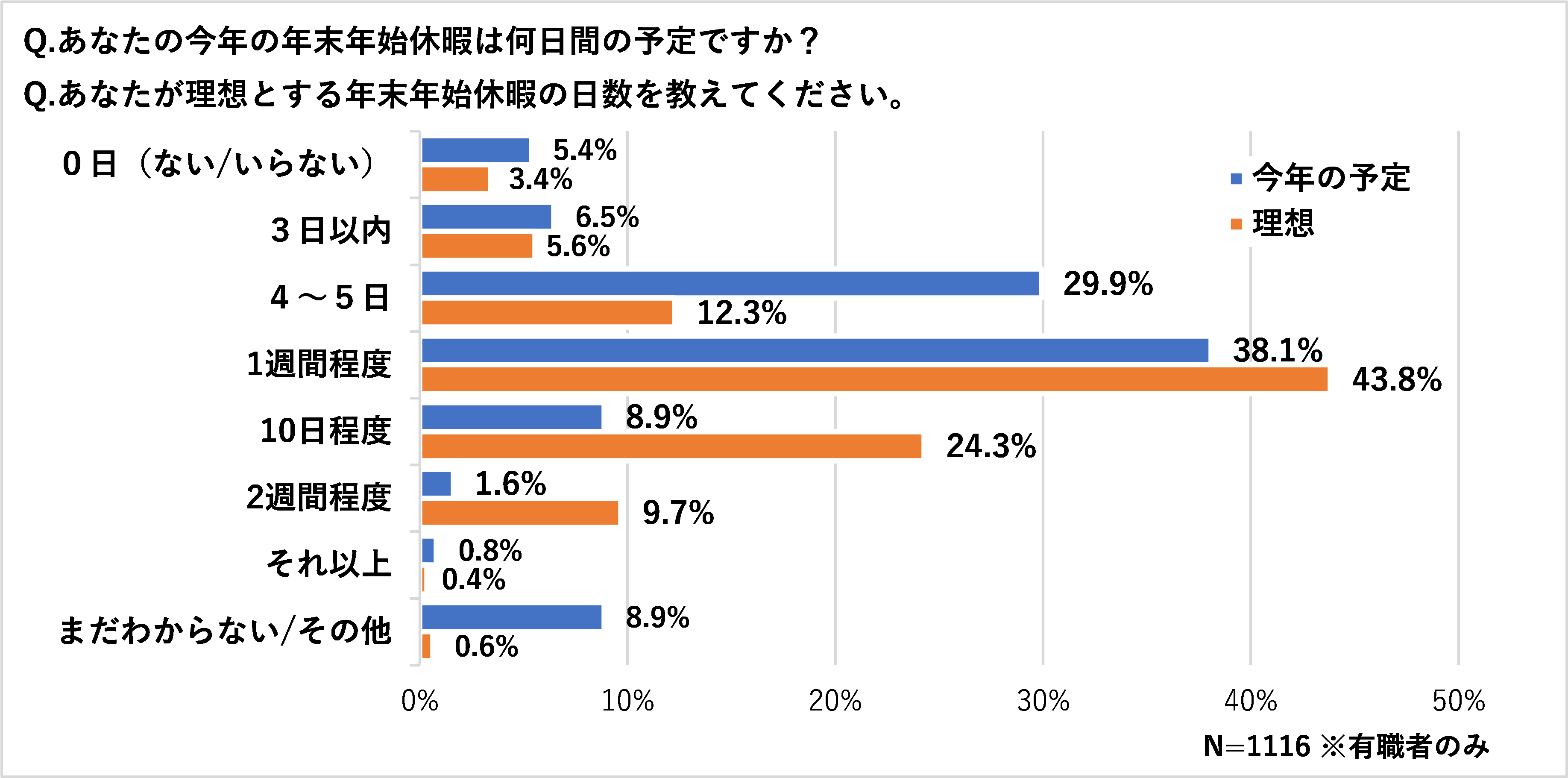 年末年始休暇予定