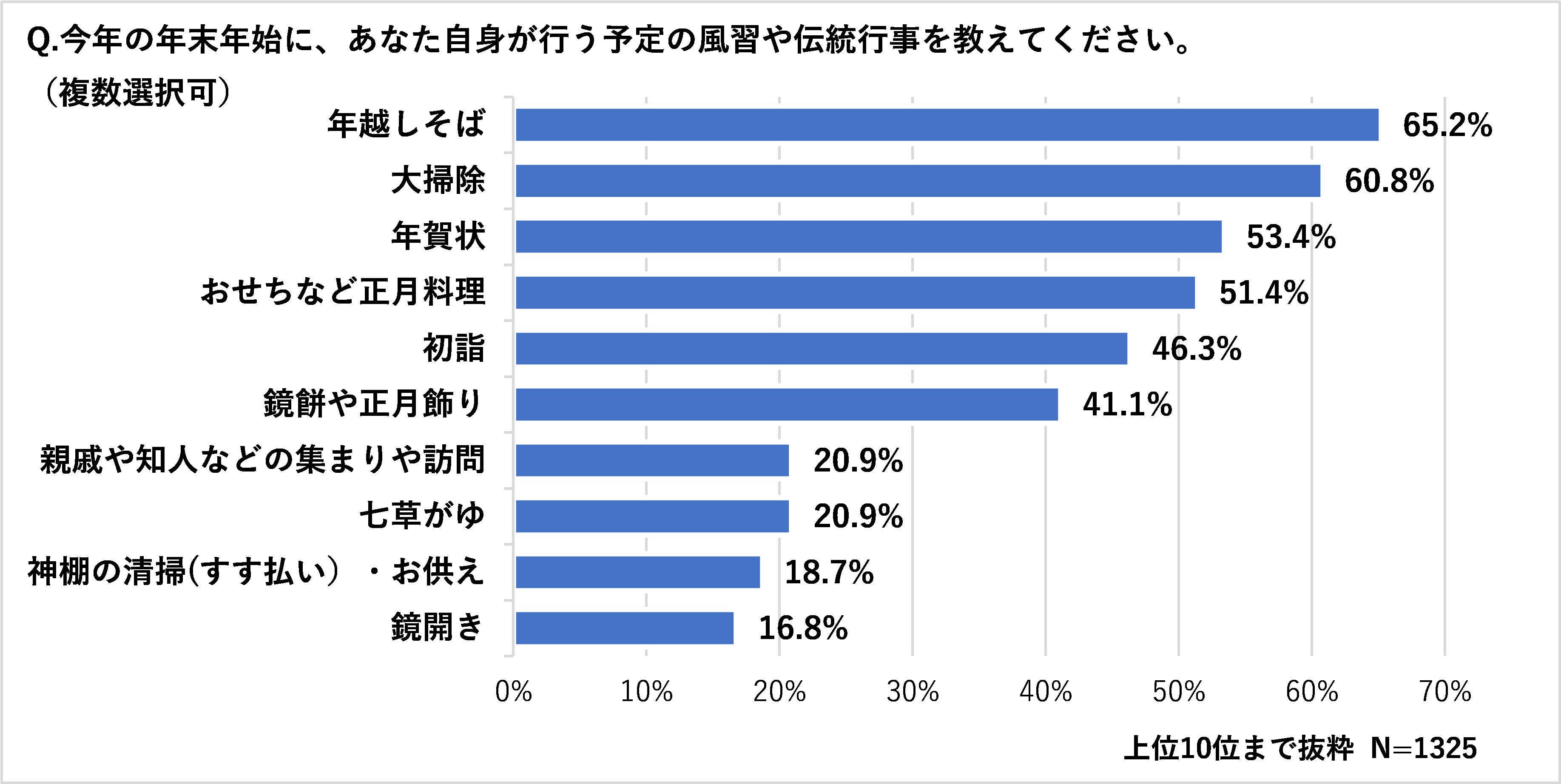 年末年始　風習、伝統行事