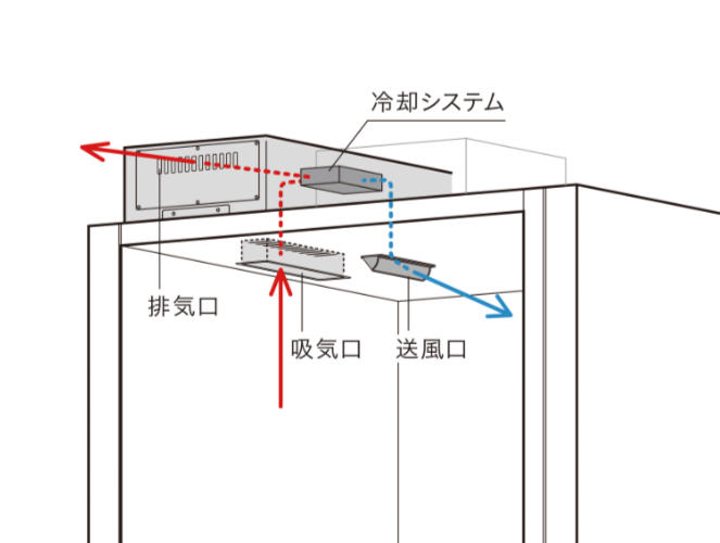 サーモコンディショナー概念図