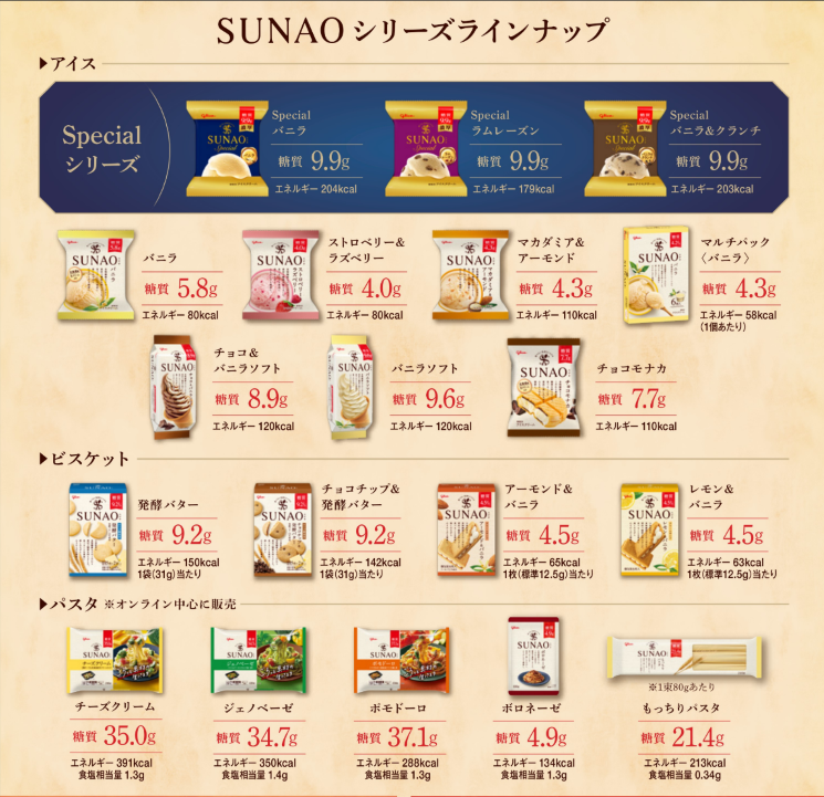 SUNAOシリーズラインナップ