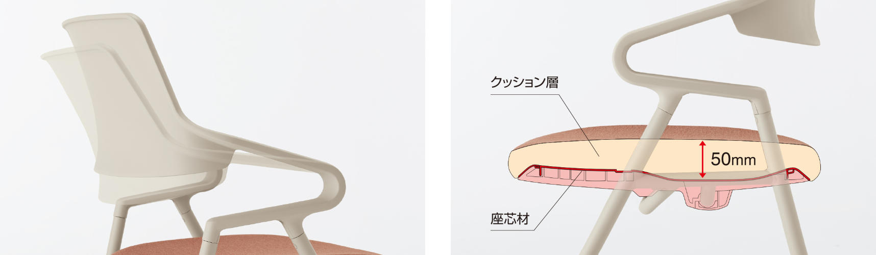 快適性を追求したサポート機能