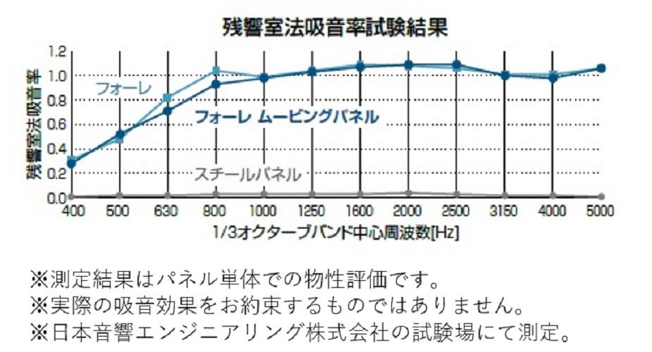 オープンなオフィスの音環境に配慮