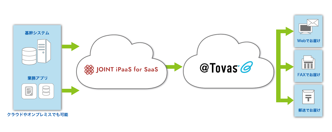 @TovasとJOINT iPaaS for SaaSがサービス連携を開始