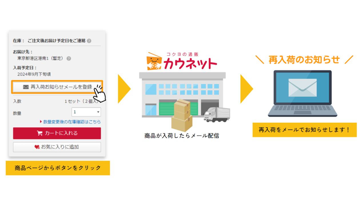 カウネット、「入荷お知らせメール」新機能を実装