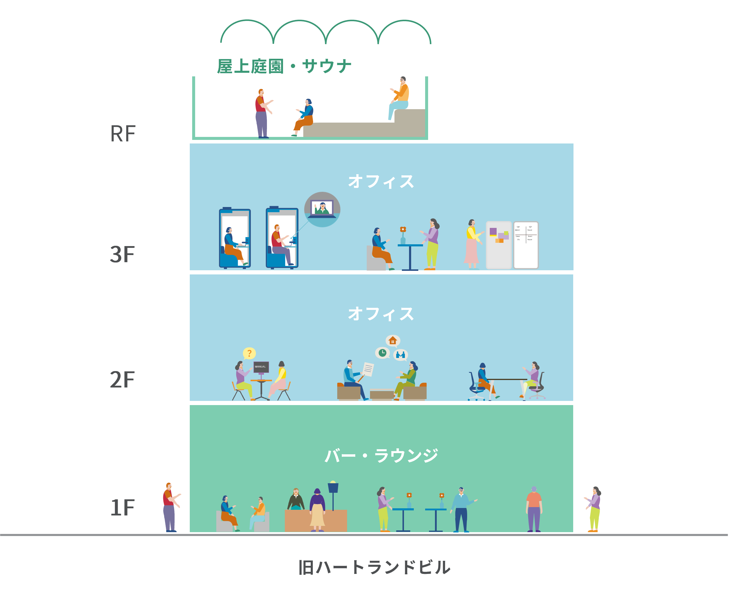 フロアスタッキング