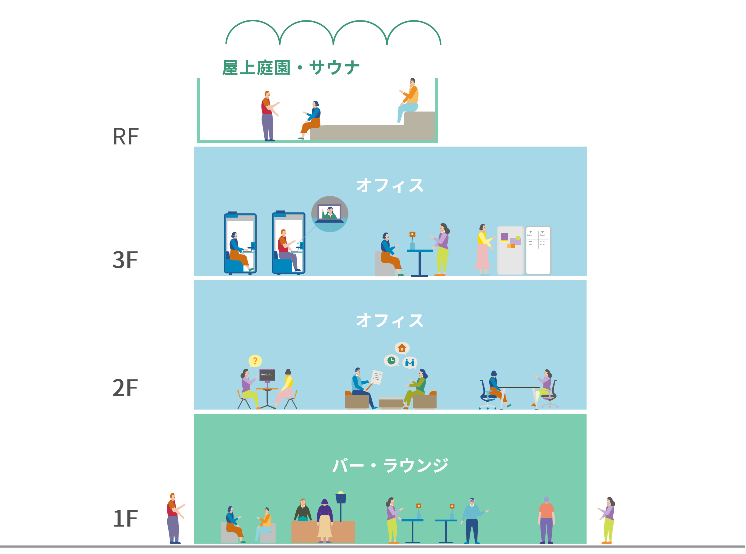 フロアスタッキング