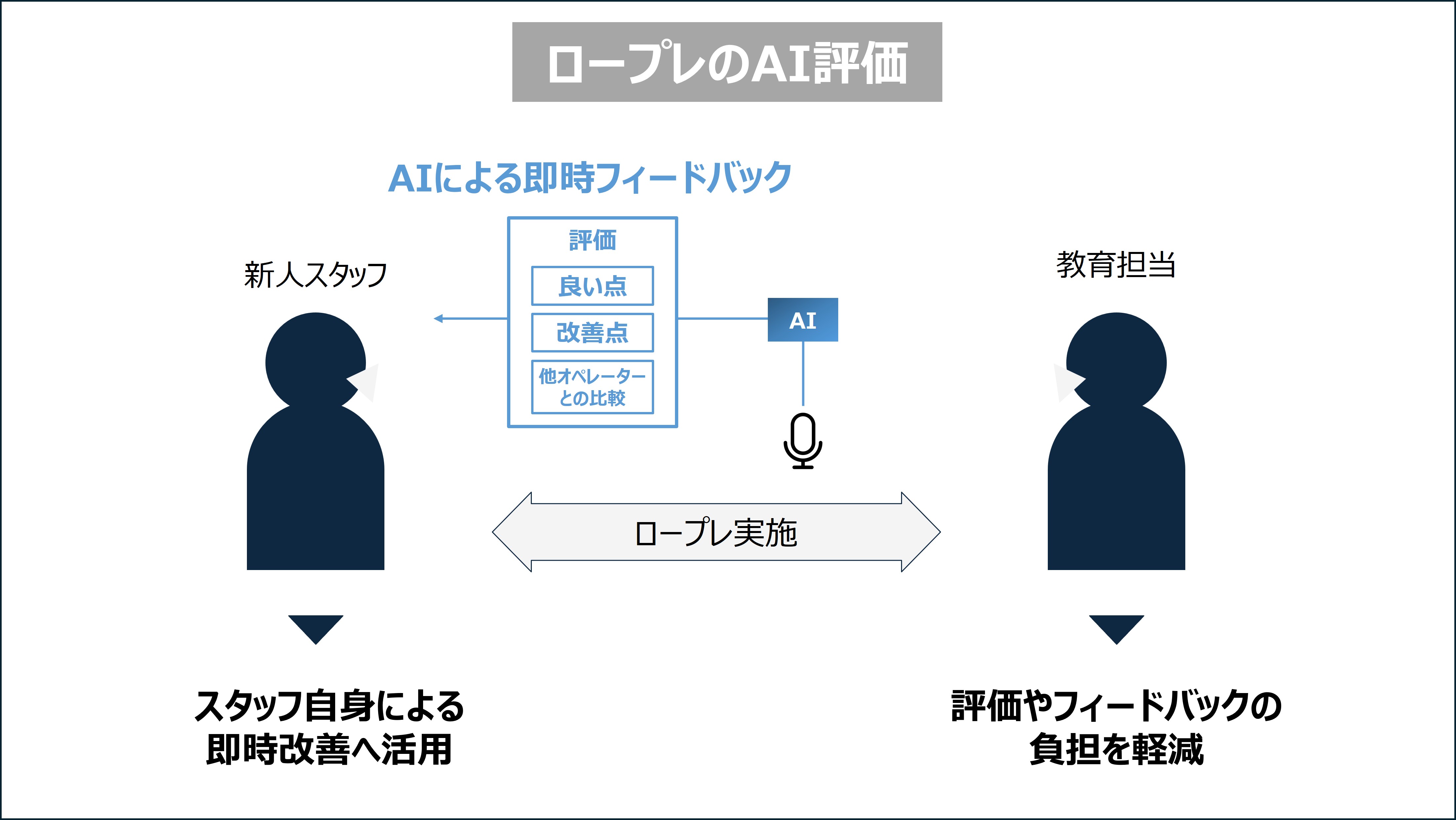 ロープレのAI評価