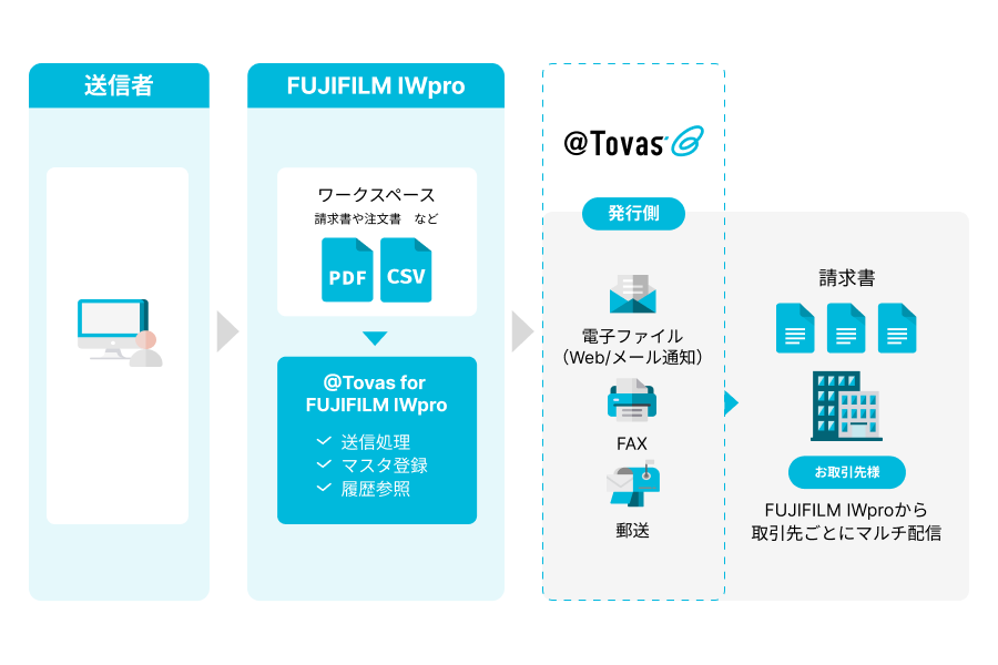 @Tovas for FUJIFILM IWpro
