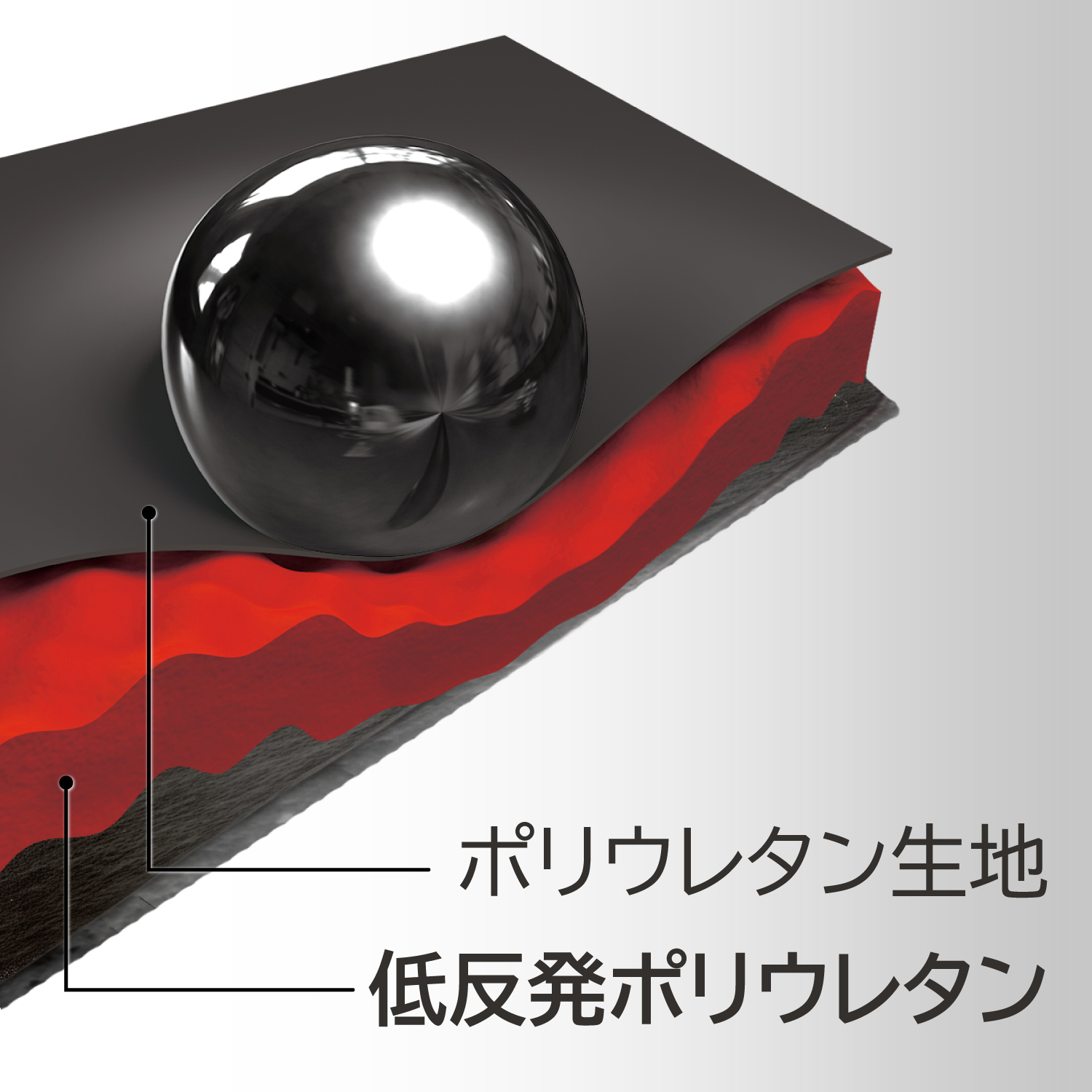 「ZEROSHOCK」シリーズの構造
