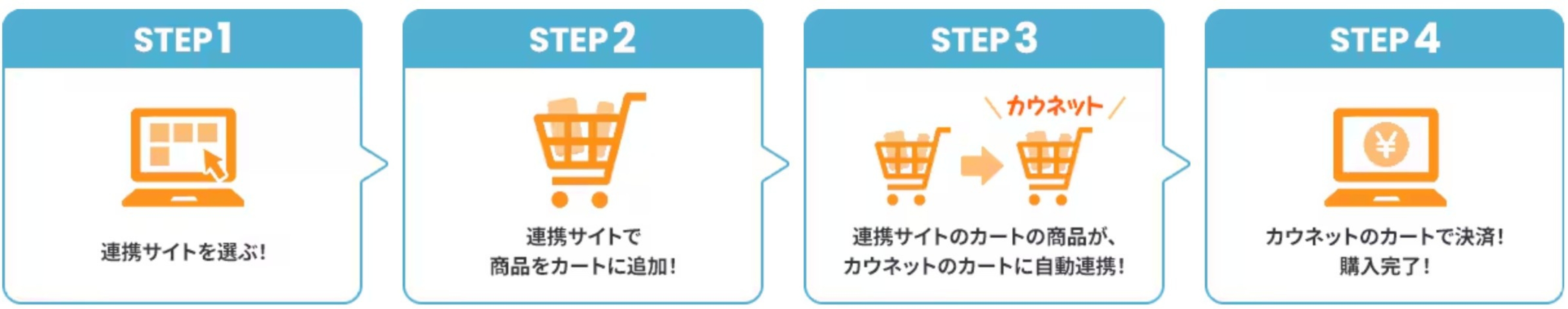 利用方法のイメージ