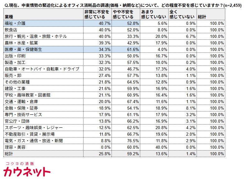 調査結果サマリー