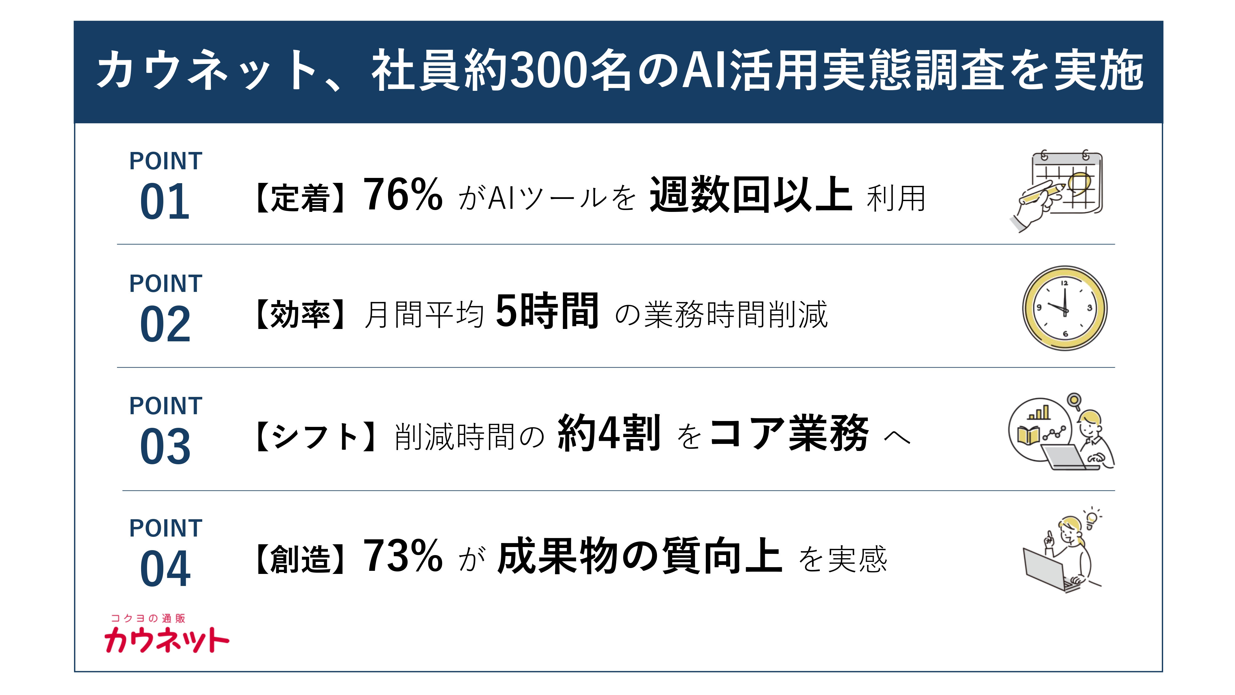「AI・システム活用に関するアンケート」