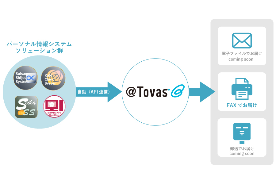 電子帳票配信システム「＠Tovas」がOEMの枠組みで採用